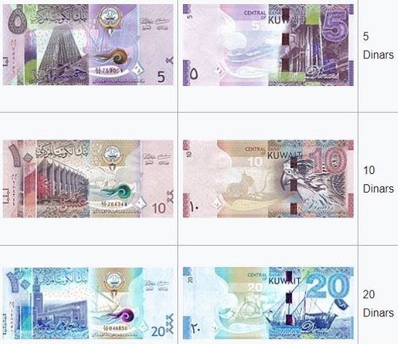 Tiền giấy Dinar Kuwait