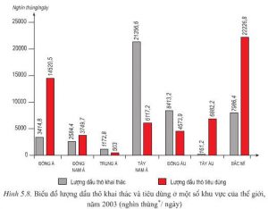 nhận xét về khả năng cung cấp dầu mỏ cho thế giới của khu vực tây nam á