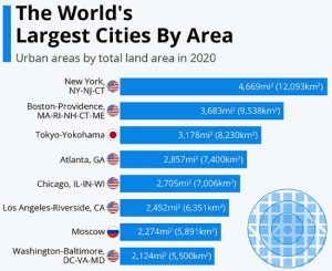 thành phố lớn nhất thế giới xếp theo diện tích
